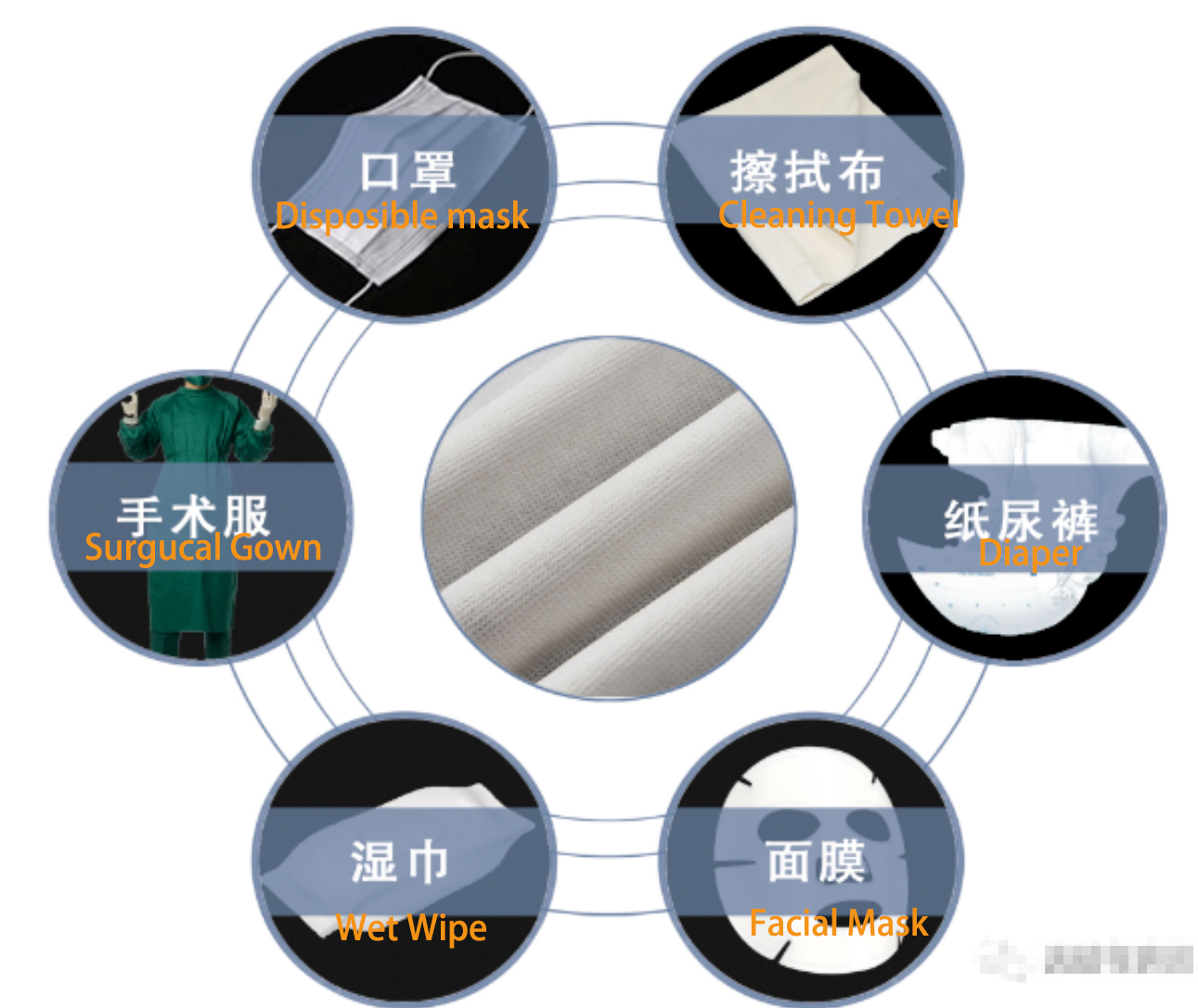 Spunlace non-woven fabric introduction and application Spunlace non-woven fabric introduction and application