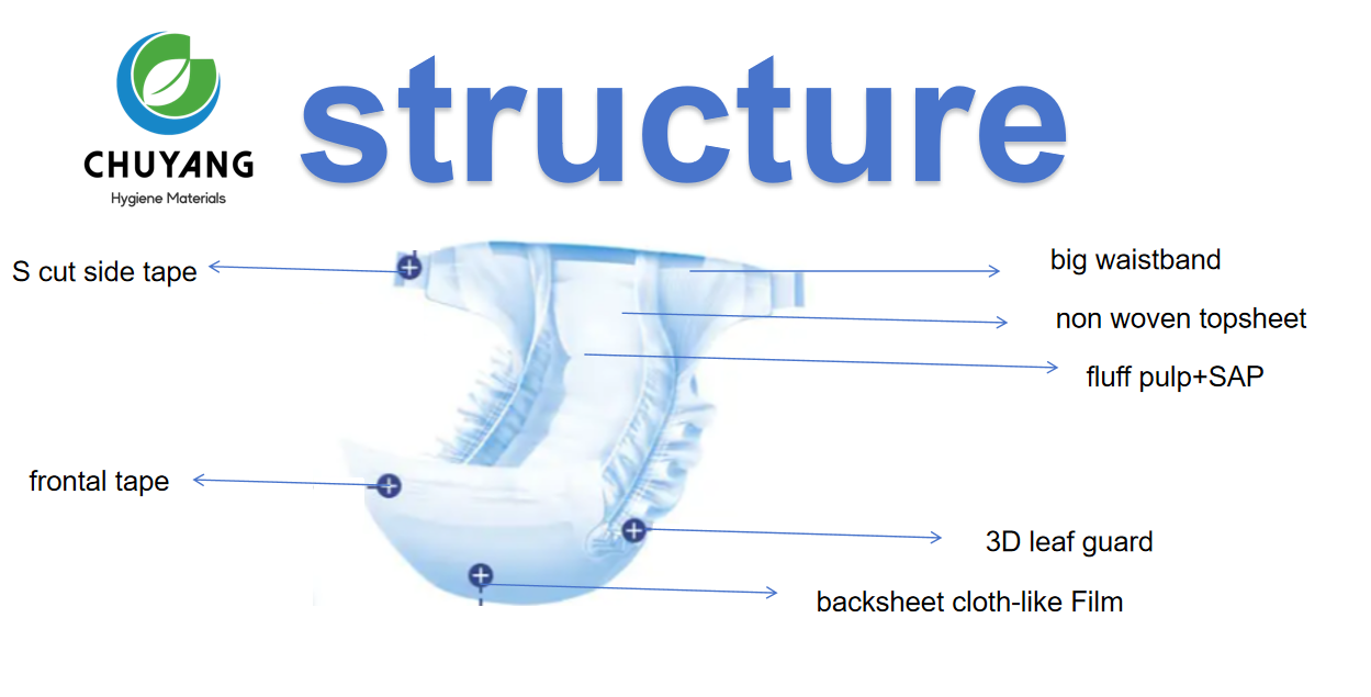 Super Soft Cheap Baby Napkin I Shape Big Waistband Fluff Pulp Disposable Baby Diapers Super Soft Cheap Baby Napkin I Shape Big Waistband Fluff Pulp Disposable Baby Diapers