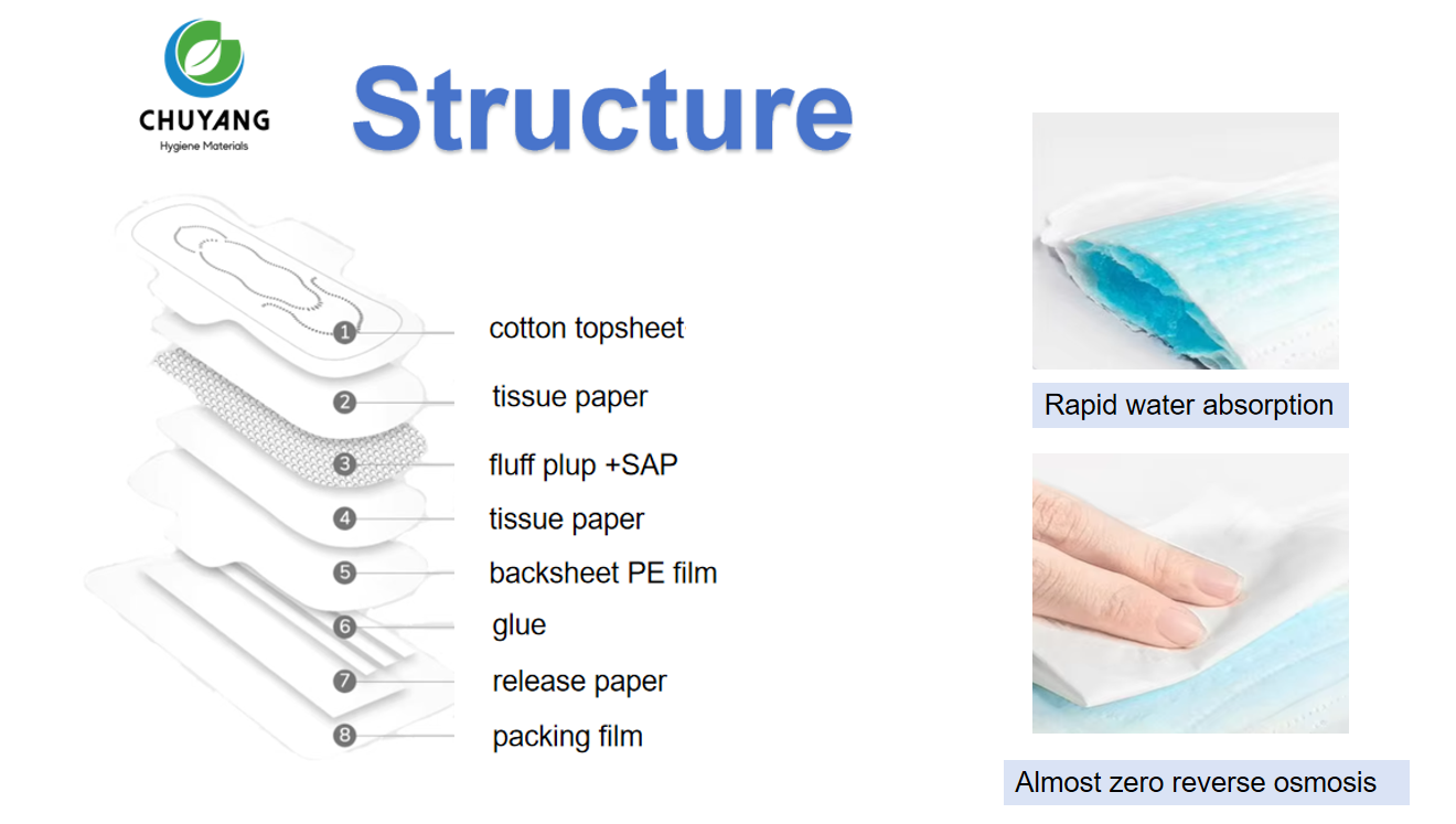 Wholesale Cheap and High Quality special design Sanitary Pads Menstrual fluff pulp  Sanitary Napkins