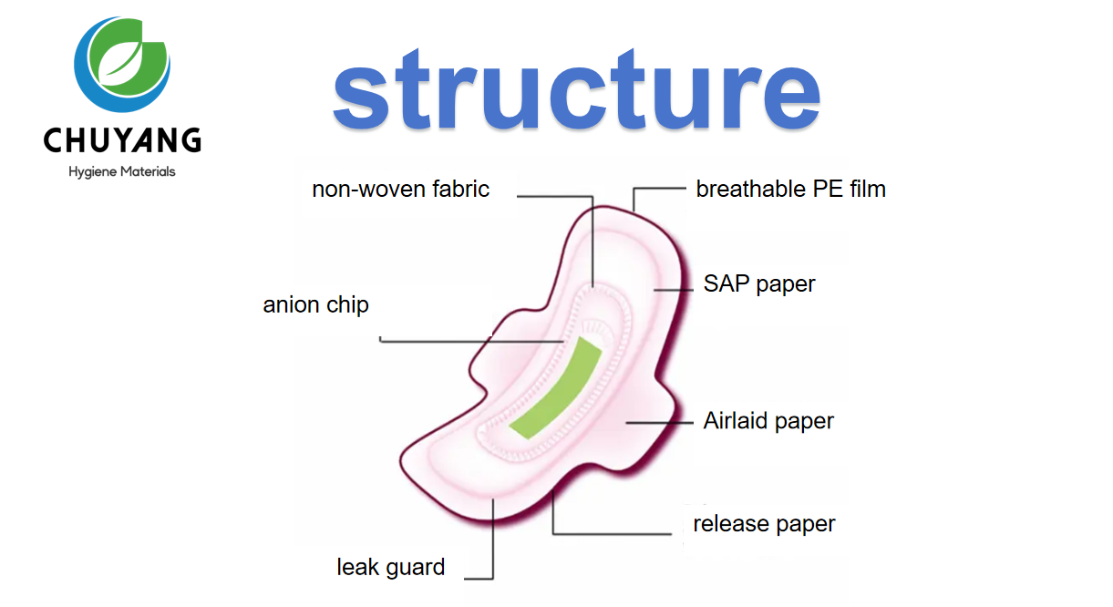 wholesale-anion-chip-sanitary-napkins-prodction-line-supplier wholesale-anion-chip-sanitary-napkins-prodction-line-supplier