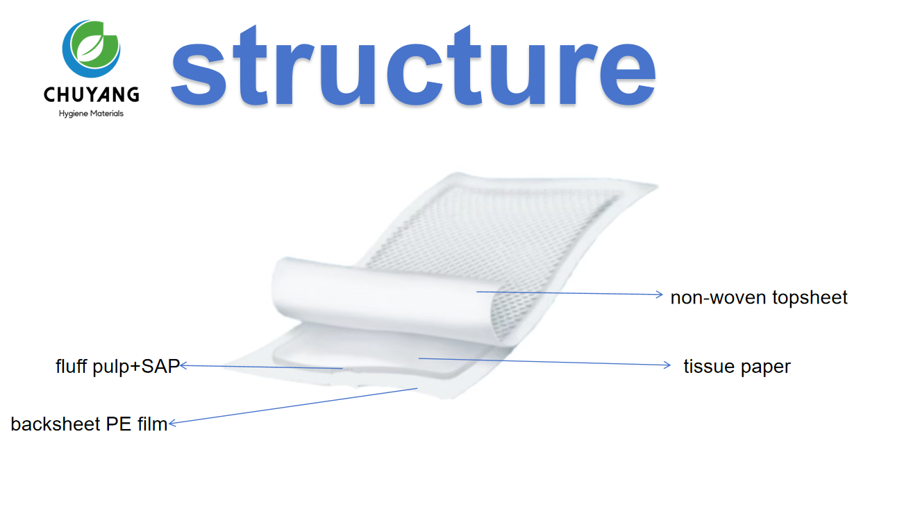 wholesale-OEM-disposable-surgical-medical-underpads-manufactuer-incontinence underpads
