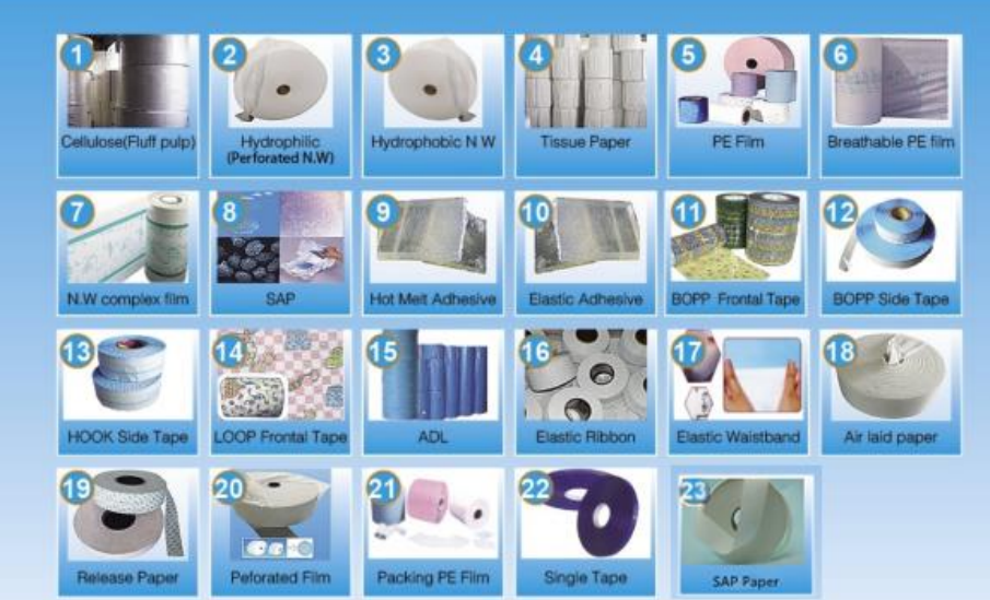 Diaper Raw Materials PP Side Tape PP Adhesive Side Tape for Disposable Baby Adult Diapers Diaper Raw Materials PP Side Tape PP Adhesive Side Tape for Disposable Baby Adult Diapers
