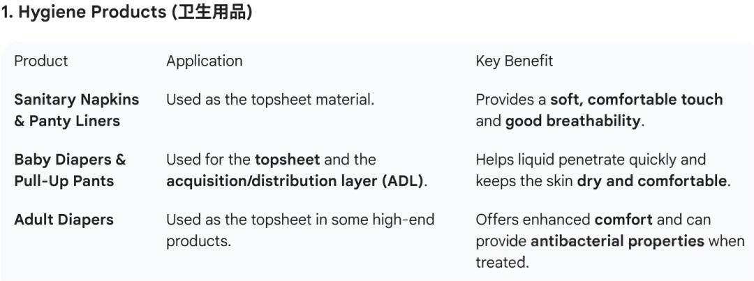 Introduction, production process and application areas of hot air nonwoven fabric