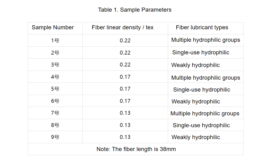 The influence of differences in bicomponent fibers on the performance of hot-air nonwoven fabrics...