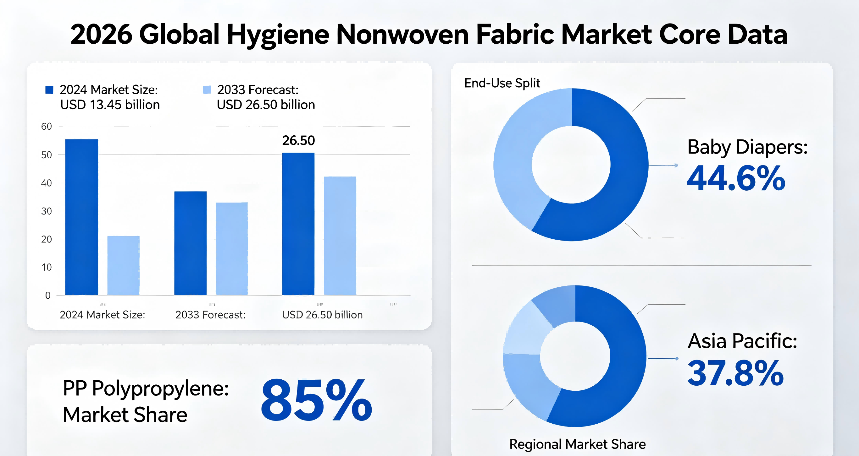 Hygiene Nonwoven Fabric Market Trend 2026 | Diaper & Sanitary Pad Raw Material Hygiene Nonwoven Fabric Market Trend 2026 | Diaper & Sanitary Pad Raw Material